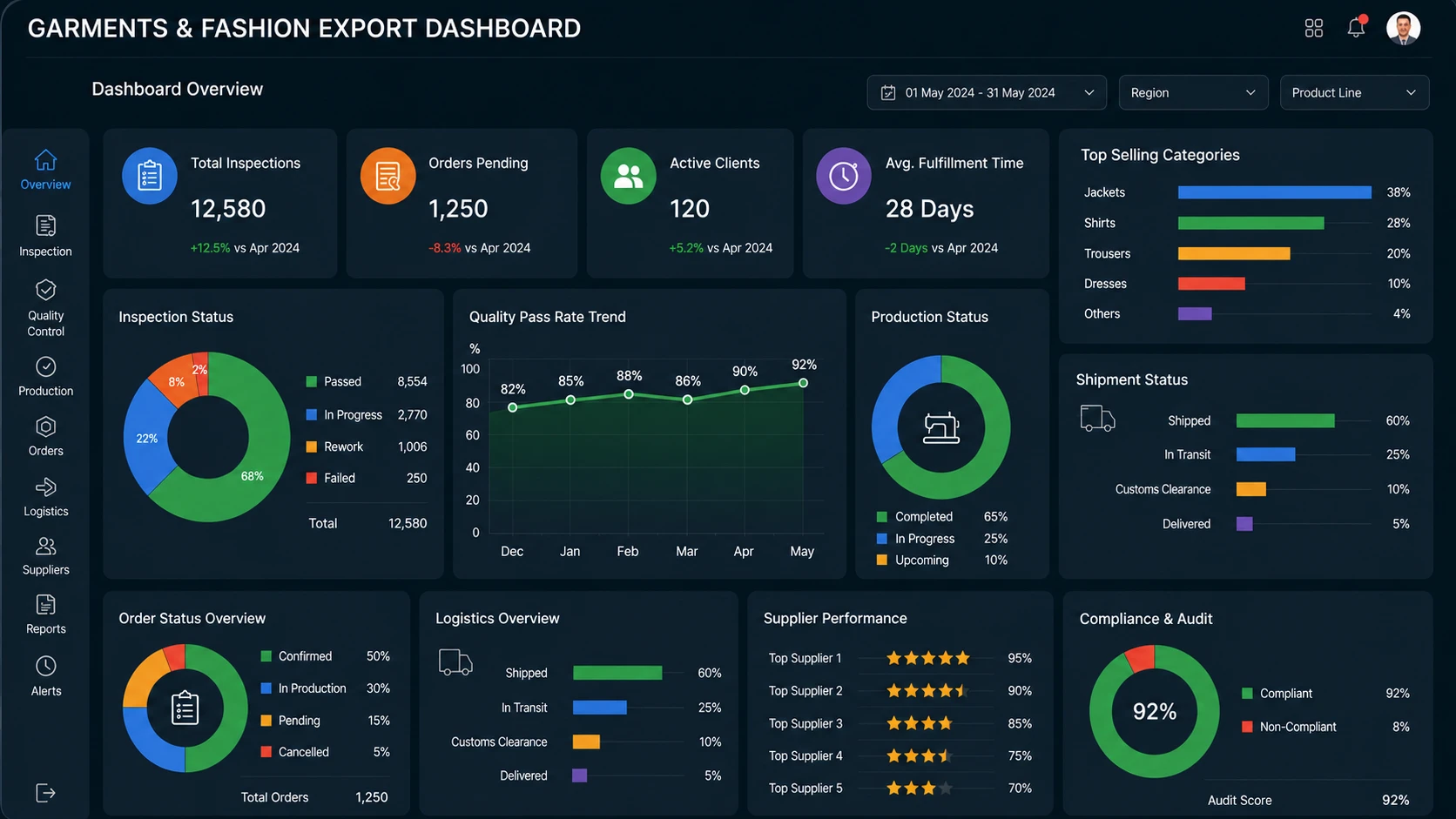 dashboard overview (2)